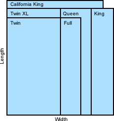 Mattress Sizes